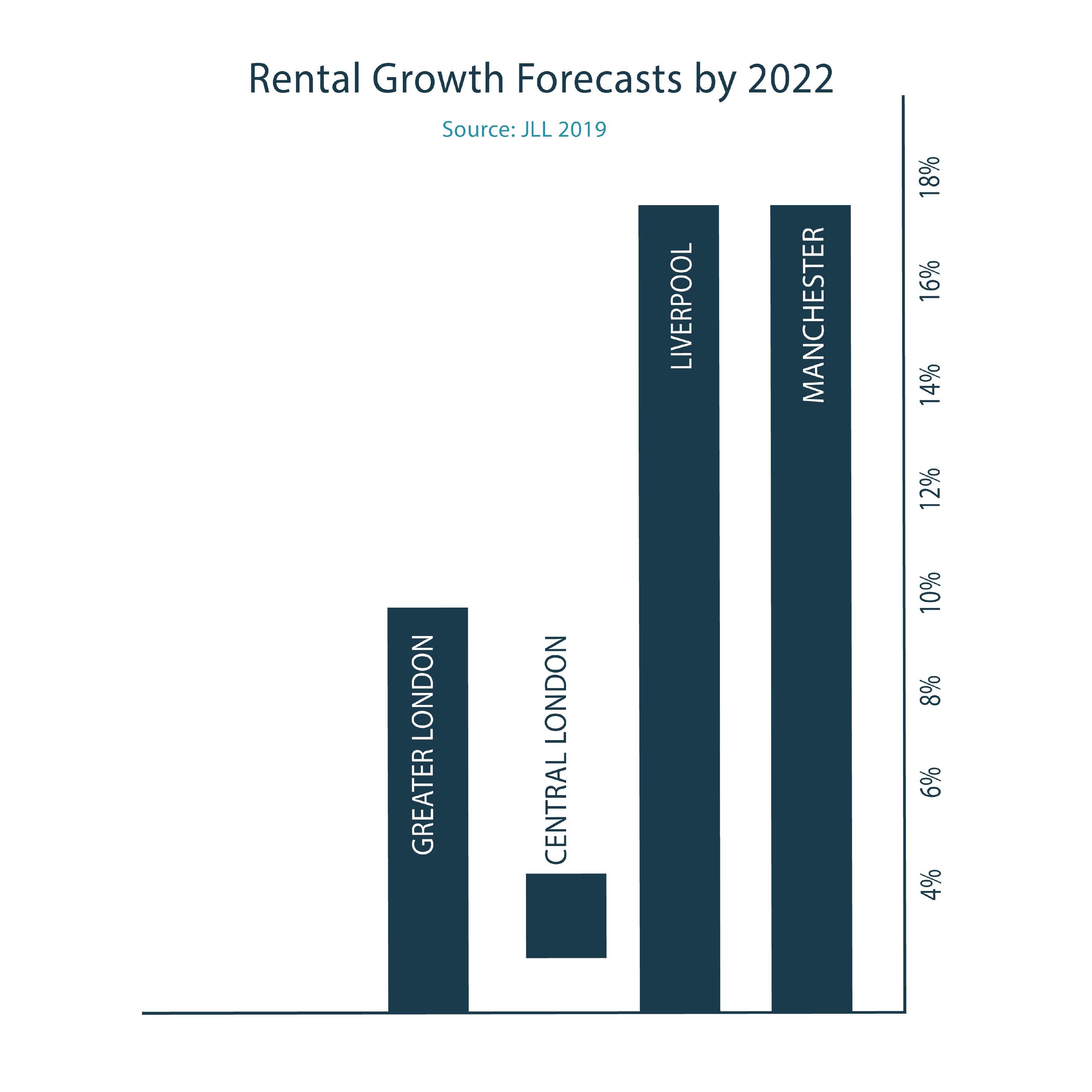 London Property Market Investment Guide (2019) RWinvest