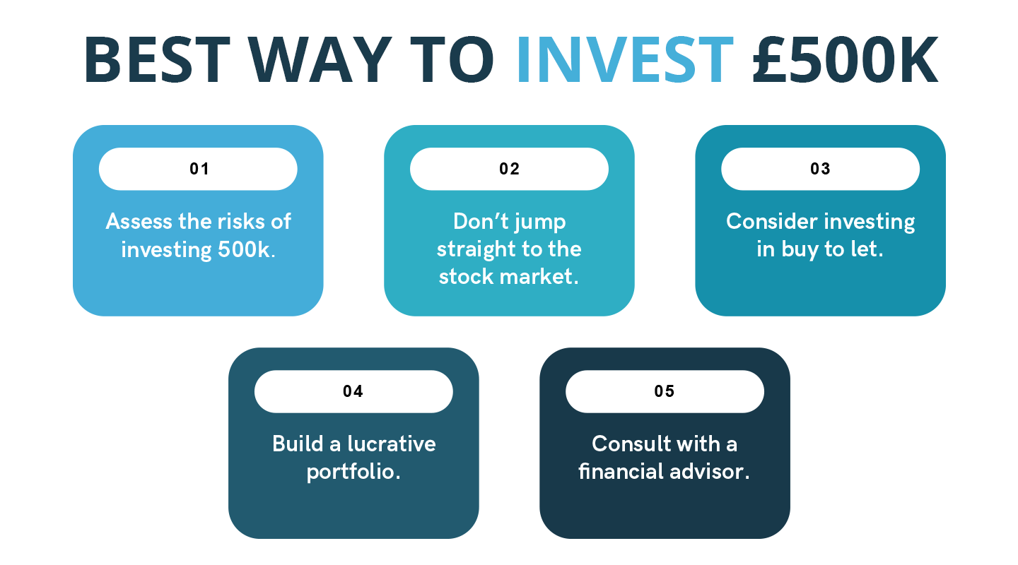 How Best To Invest 500k