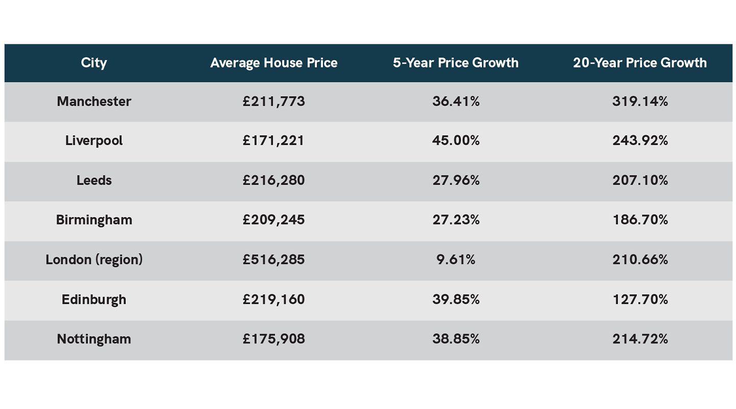 Stamp Duty Calculator UK 2023 RWinvest   3 Table 1Desktop 