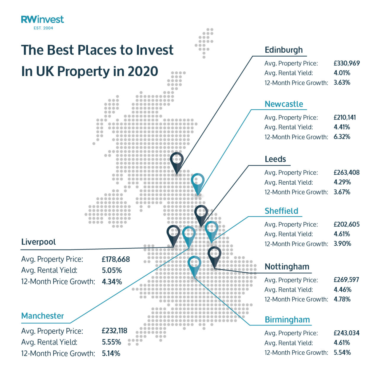 Best Place To Invest In Property UK (2020) Complete Guide RWinvest